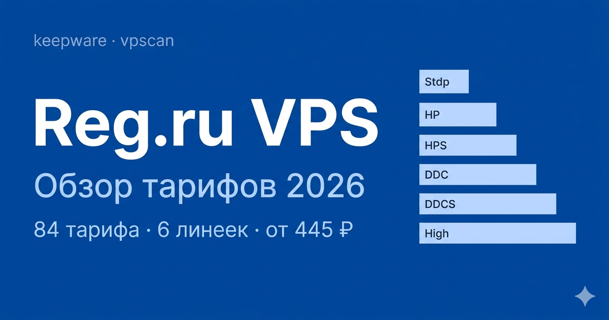 Обложка статьи: обзор VPS Reg.ru, разбор 6 линеек тарифов
