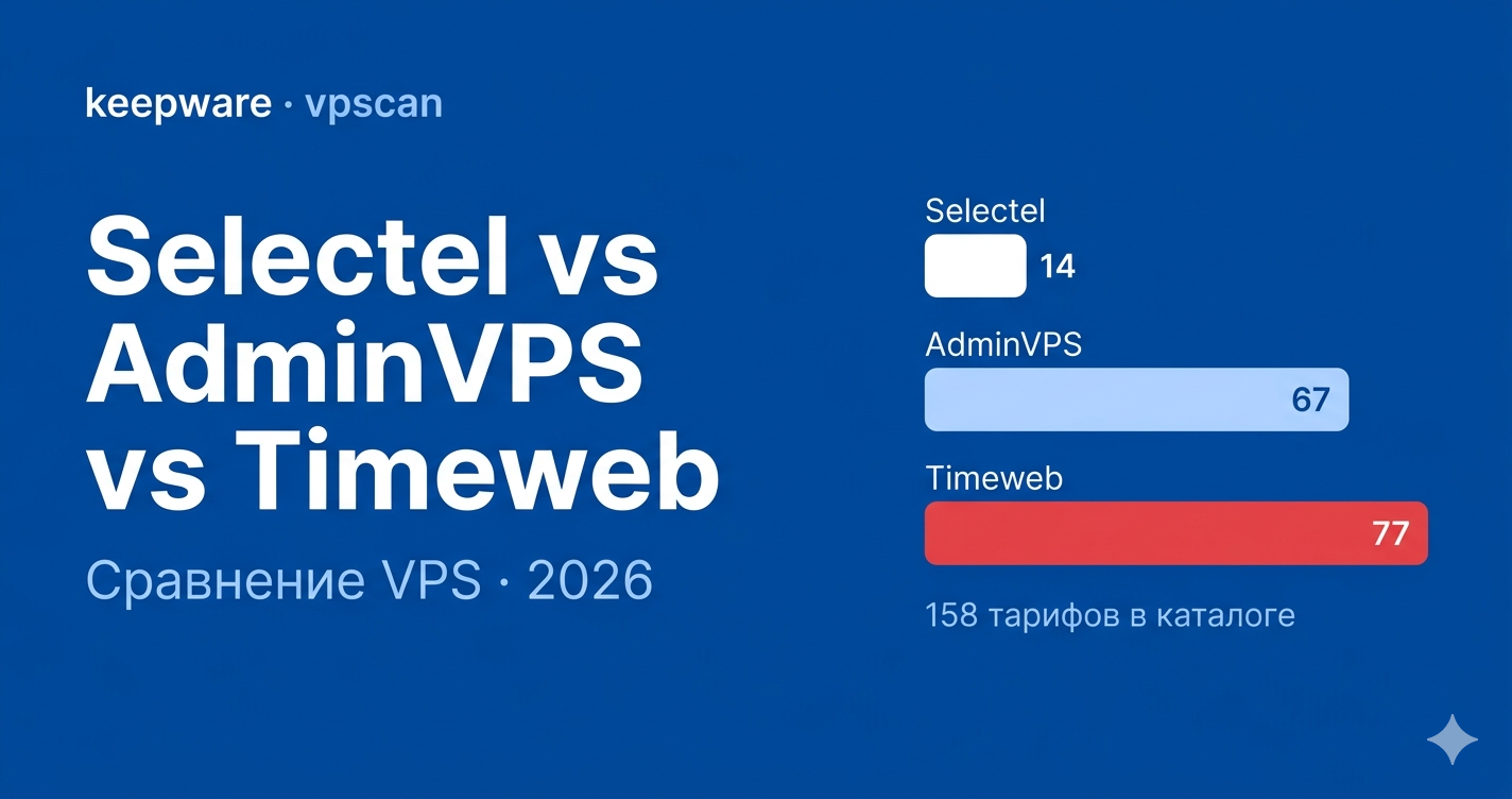 Обложка статьи: сравнение трёх VPS-провайдеров — Selectel, AdminVPS, Timeweb, 158 тарифов в каталоге VPScan